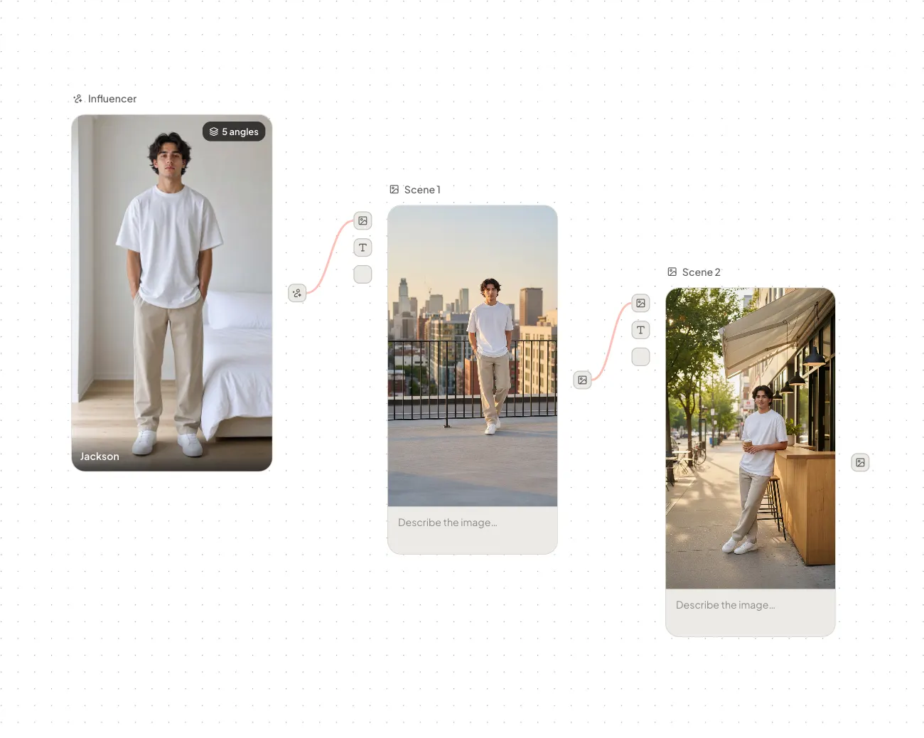 An Influencer node keeping the same AI character consistent across two generated scenes on the canvas